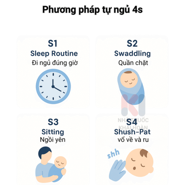 infographic-tom-tat-4-buoc-phuong-phap-tu-ngu-4s-cho-be-so-sinh