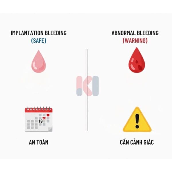 Infographic phân biệt máu báo thai an toàn và chảy máu bất thường cần cảnh giác.